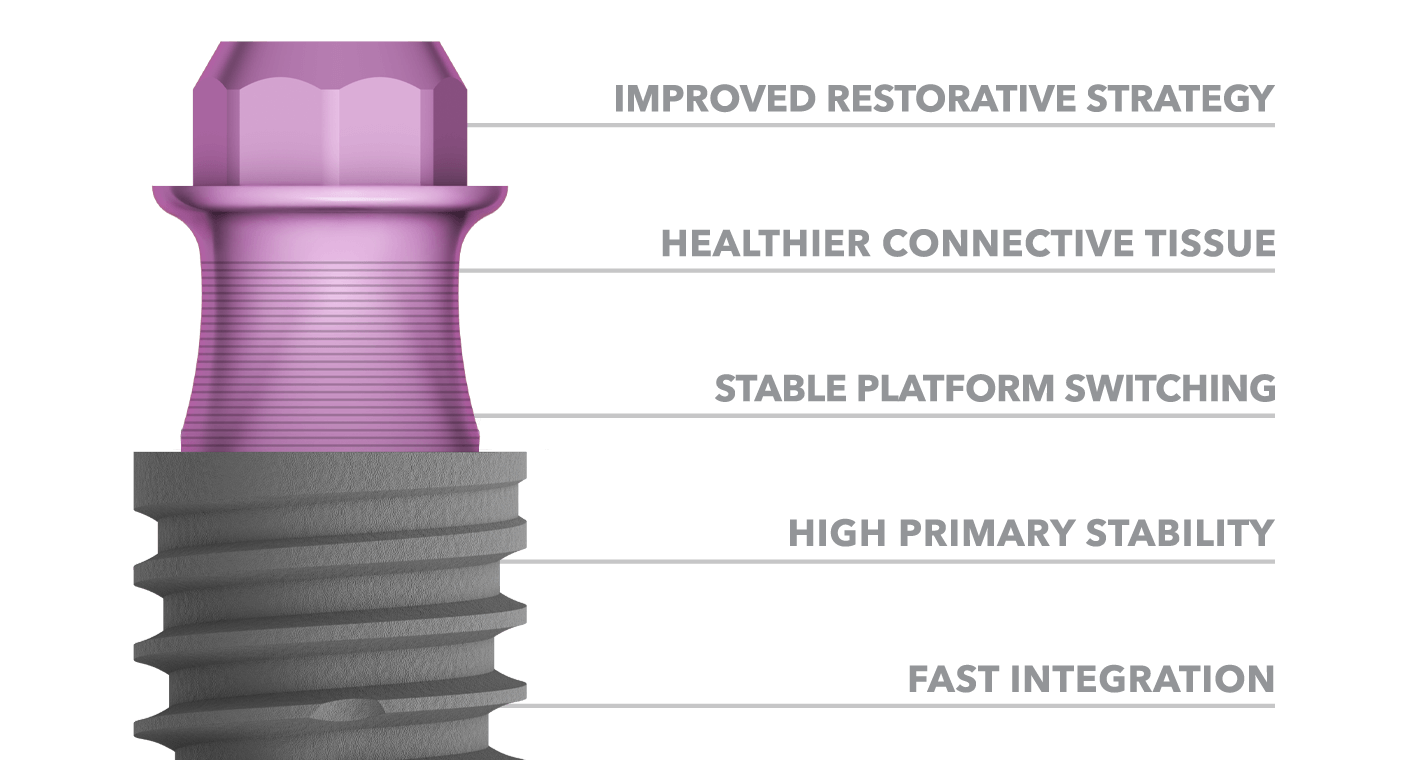 It has been introduced as a reduced invasive prosthetic protocol to minimize soft and hard tissue trauma.<br/>  This therapy is based on delivering the final prosthetic abutment right after an immediate implantation procedure, which will never be unscrewed again.<br/>  The protocol aims to protect hard and soft tissues by minimizing the number of prosthetic component replacement events, as these frequent abutment exchanges disrupt the surrounding peri-implant mucosal barrier, causing microtrauma in this area and marginal bone loss.