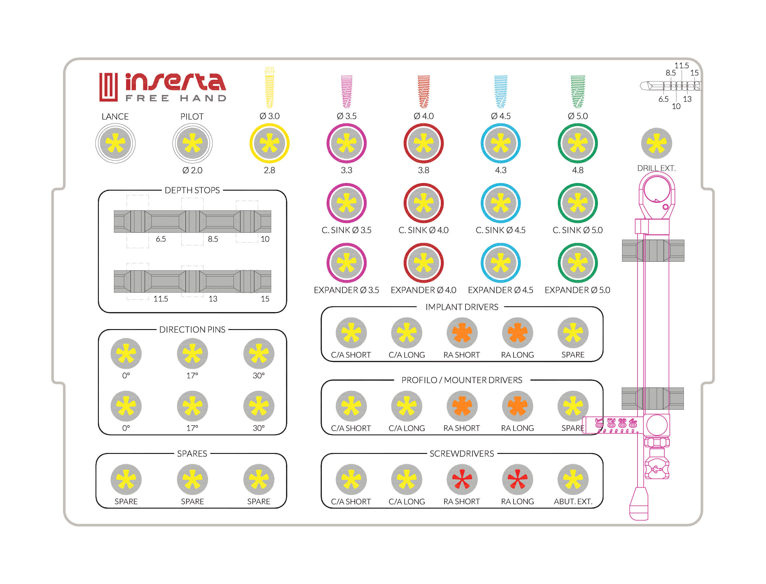 Free Hand Surgical Kit