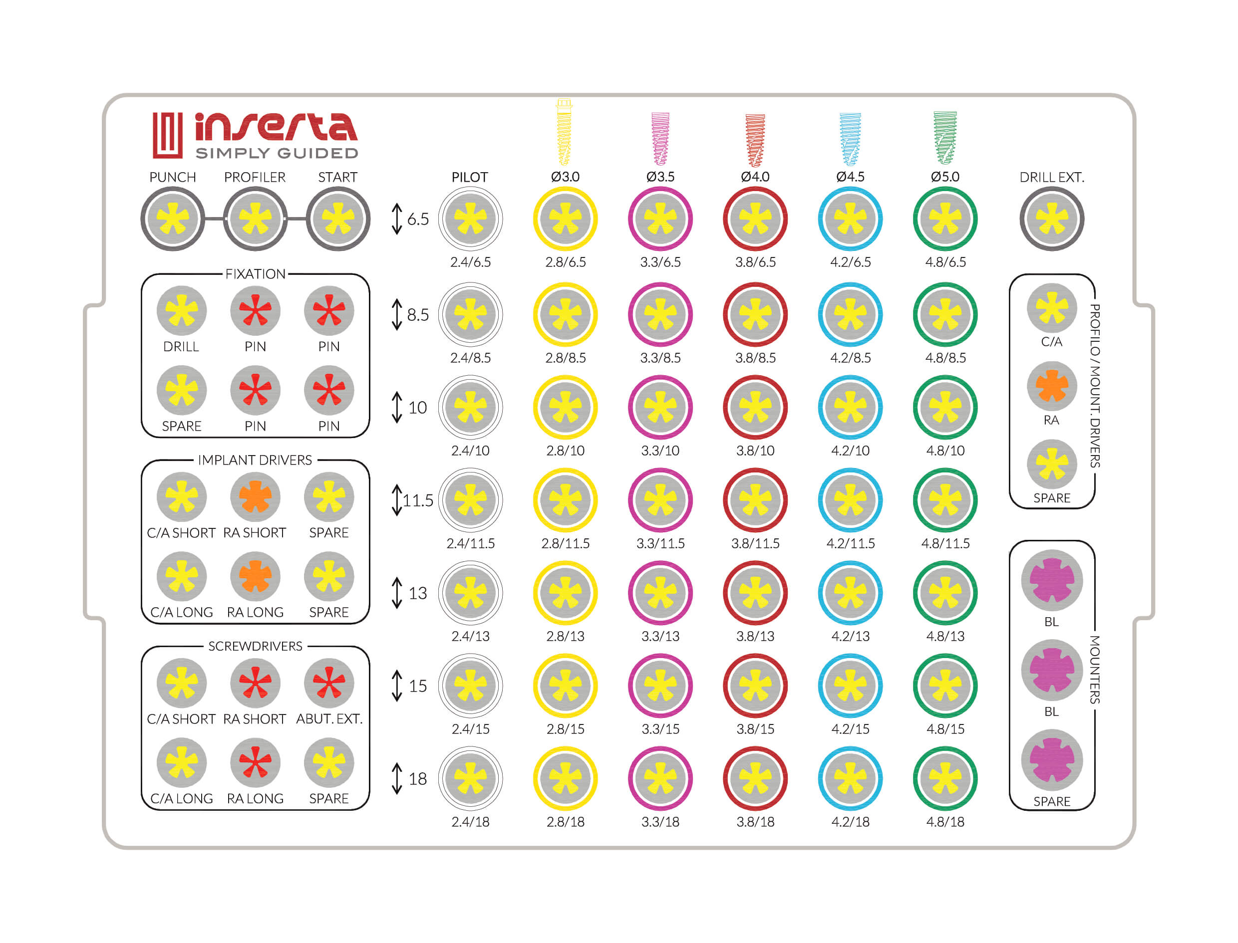 Simply Guided Surgical Kit