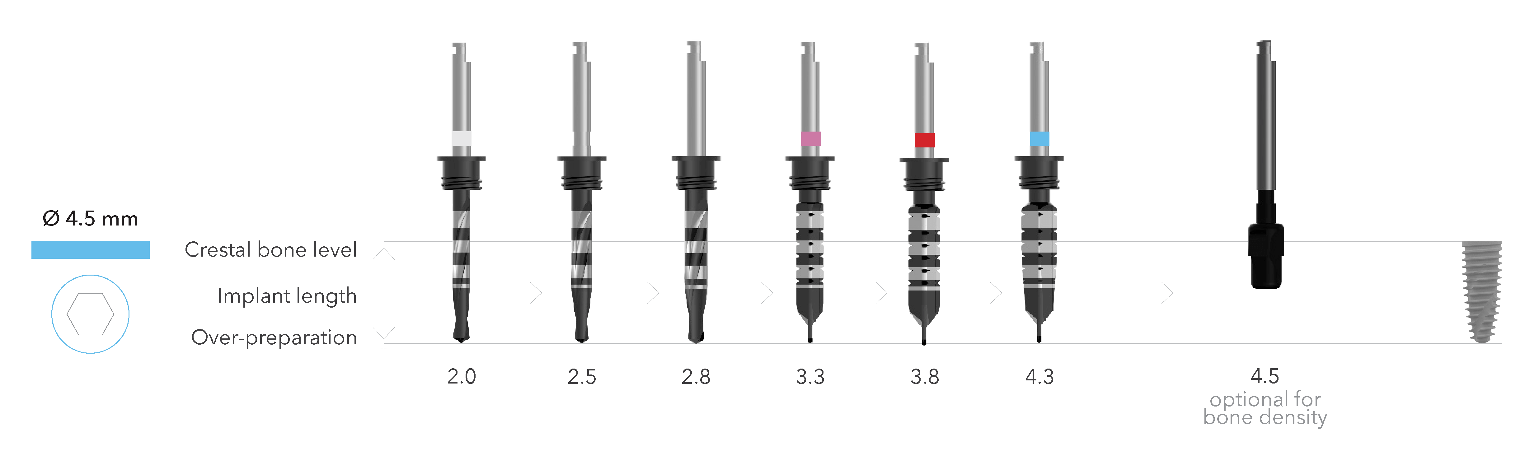 Slow drilling protocol