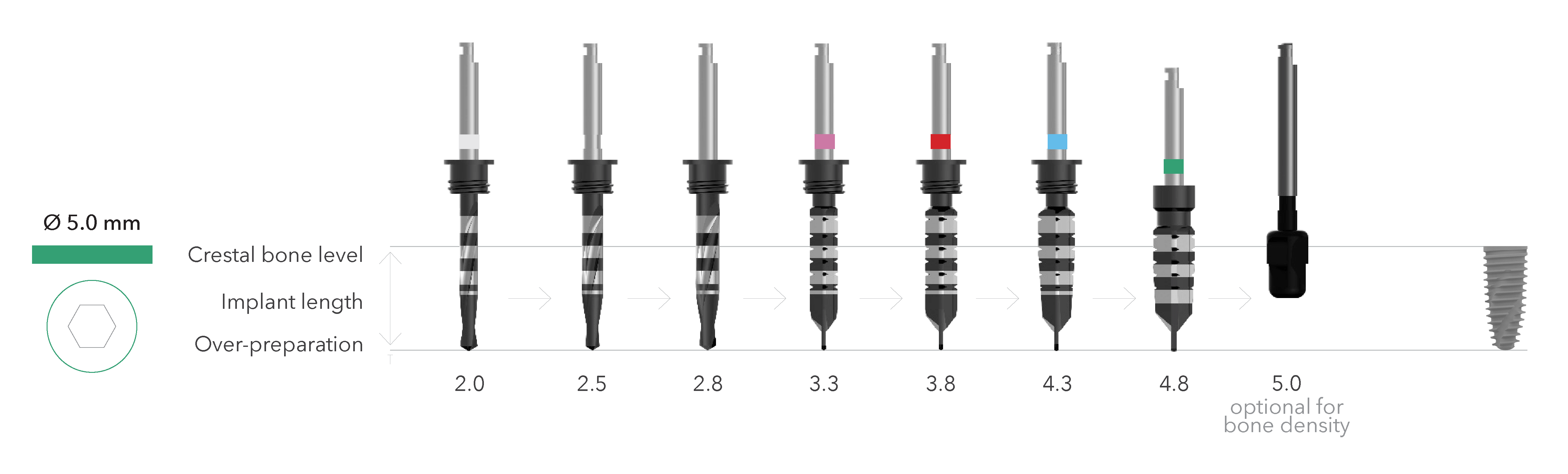 literature Drill Design